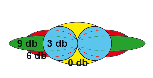 Rádió antenna